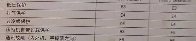 盐都空调电话在哪里找